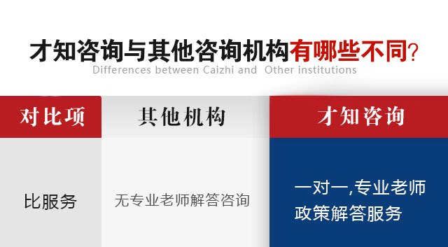 留学生落户上海