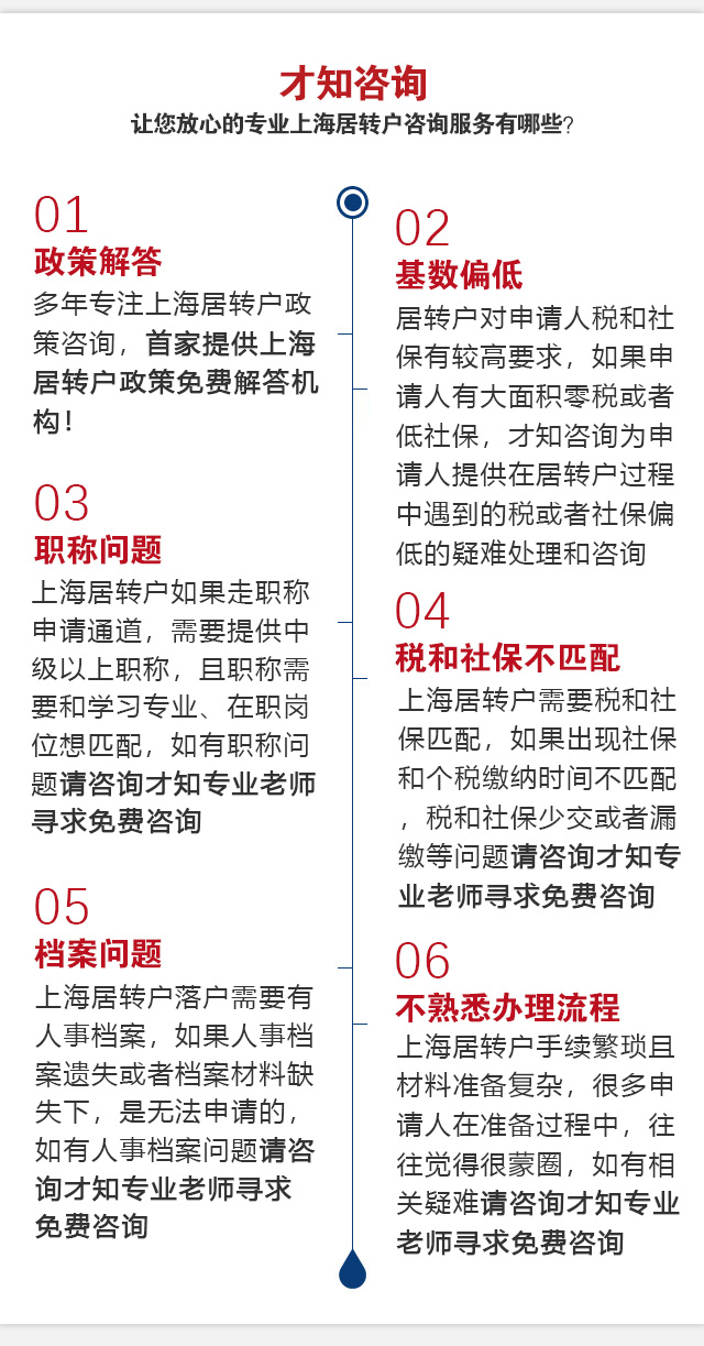 留学生落户上海